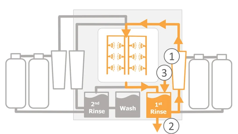 HyperSWASH III (mechanical) - Chemical Stop