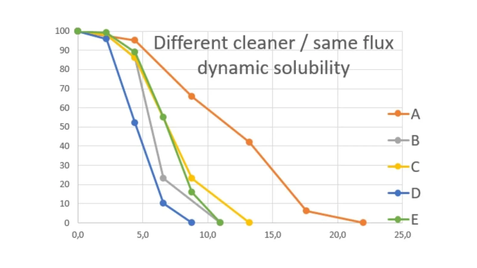 Cleaning Diagnostics 9