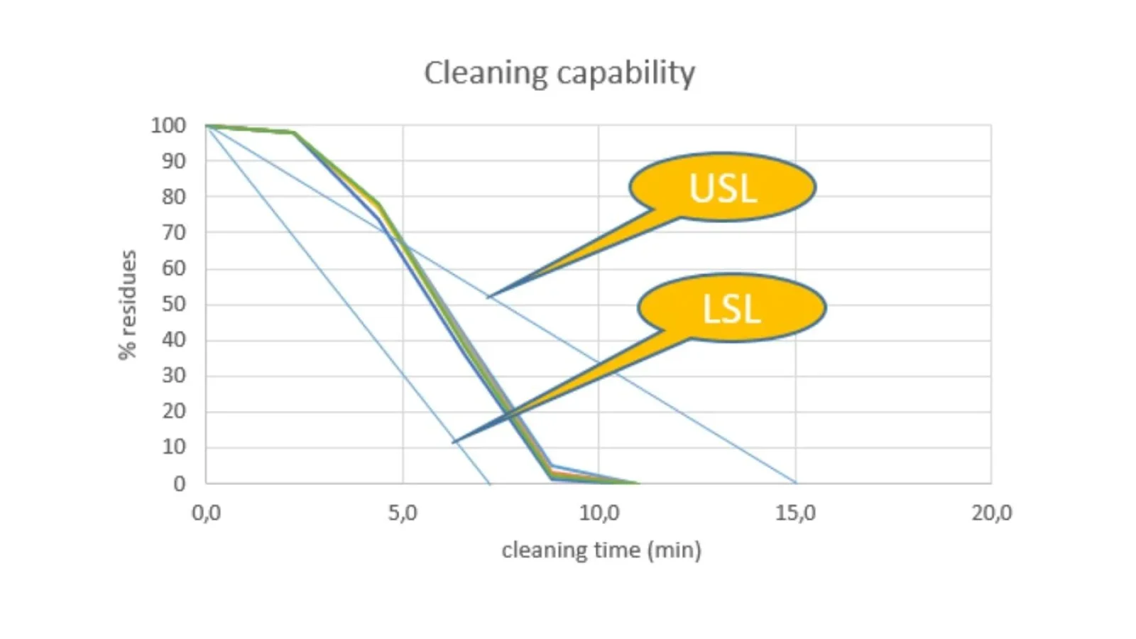 Cleaning Diagnostics 11