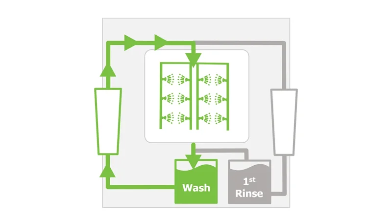 SuperSWASH II - Wash