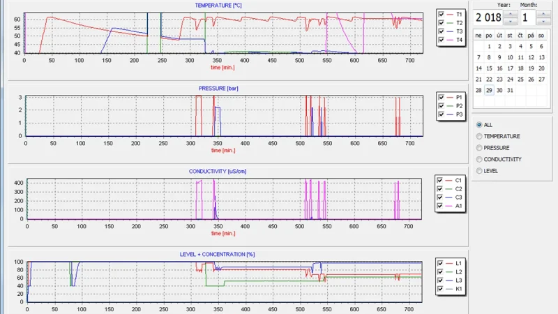 HyperSWASH III (mechanical) - Liquid p-Q Monitoring