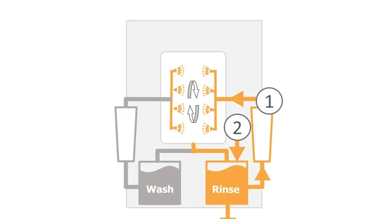 MiniSWASH II - First Rinse