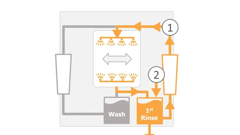 CompaCLEAN II (mechanical) - First Rinse