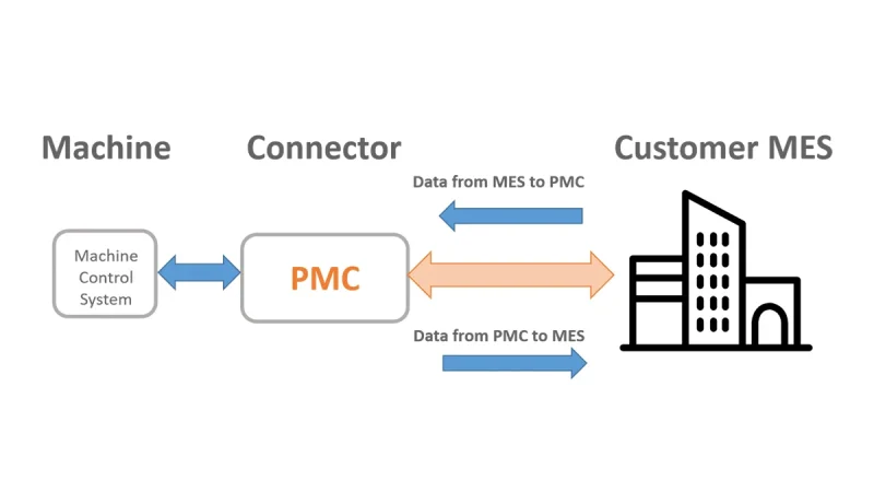 HyperSWASH III (mechanical) - MES Connectivity