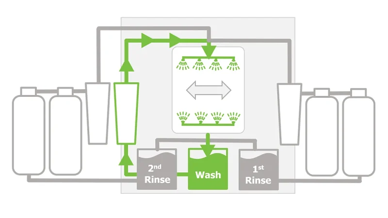 CompaCLEAN III - Wash