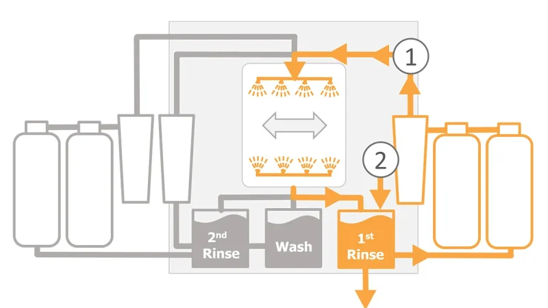 CompaCLEAN III - 1 Rinse