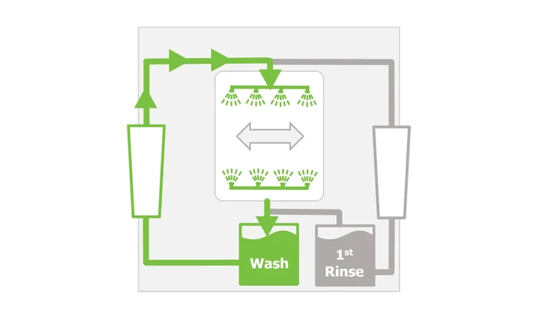 CompaCLEAN II - Wash