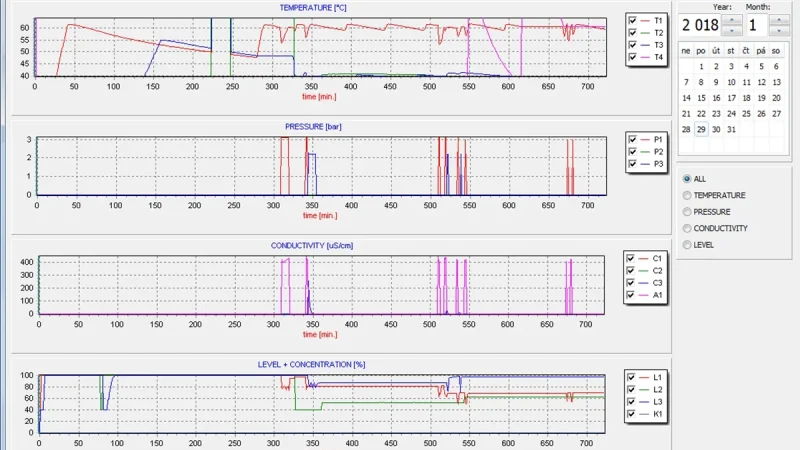 HyperCLEAN II - Liquid p-Q Monitoring