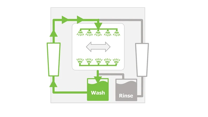 HyperCLEAN II - Wash
