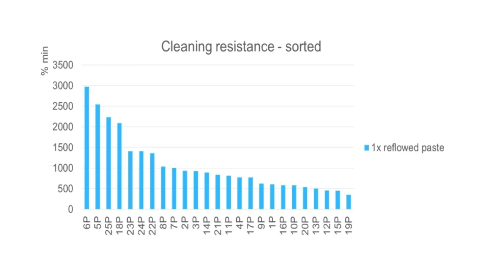 Cleaning Diagnostics 8