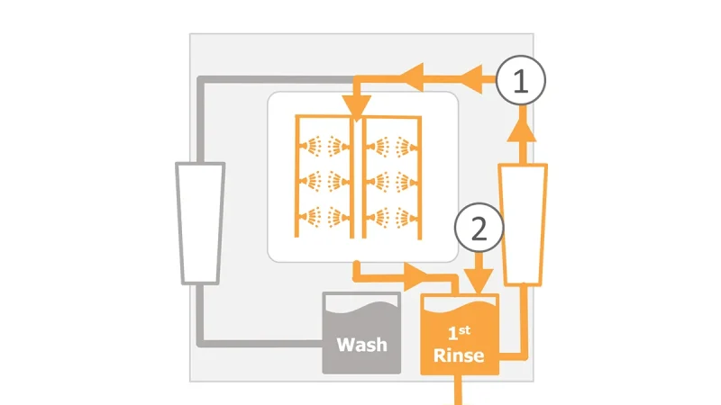 SuperSWASH II - 1 rinse