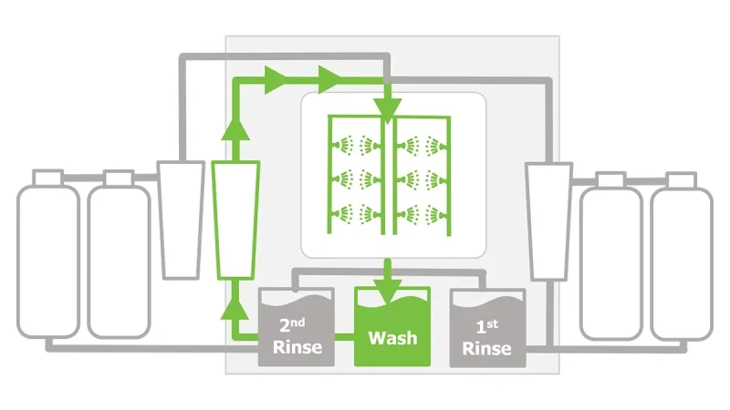 SuperSWASH III - Wash