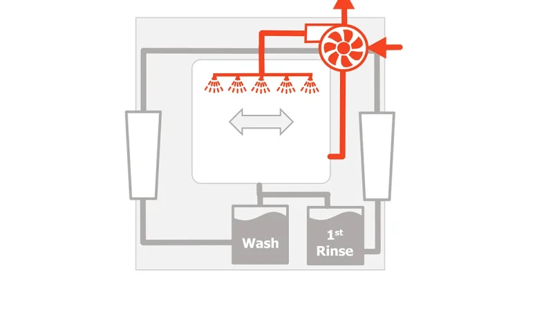 HyperCLEAN II - Drying