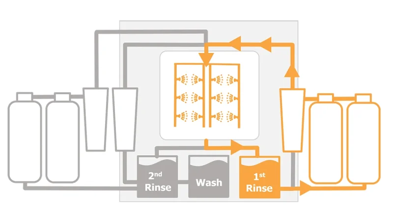 HyperSWASH III - 1 Rinse