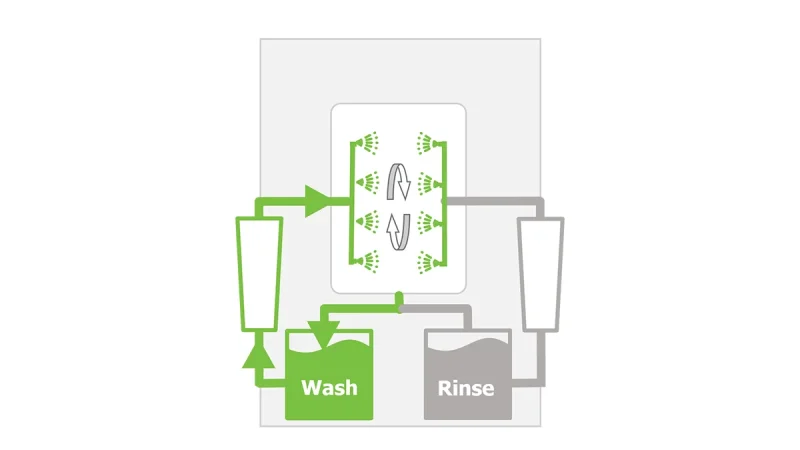 MiniSWASH II - Wash